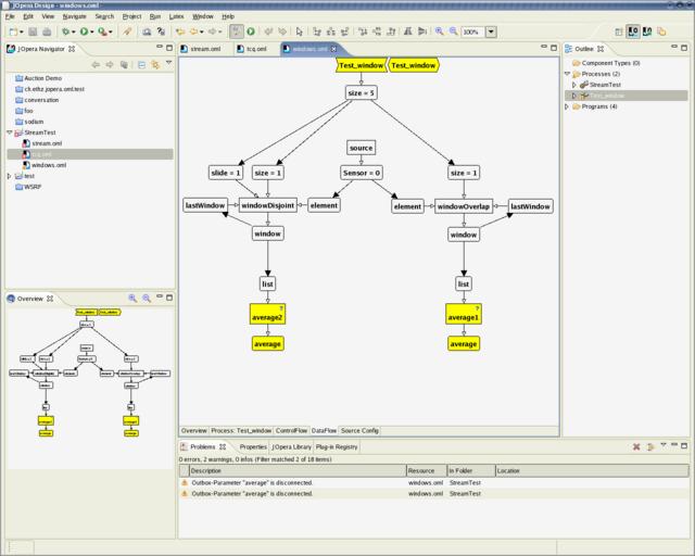 Data Flow